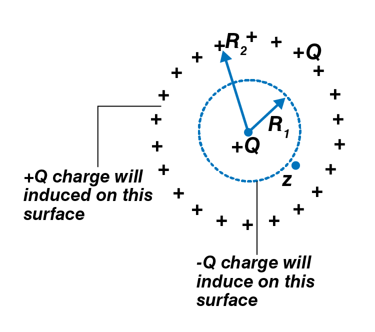 Exemplar Solutions Physics Class 12 Chapter 1 - 8