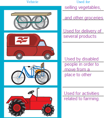 Class 3 EVS Chapter 11 - 2