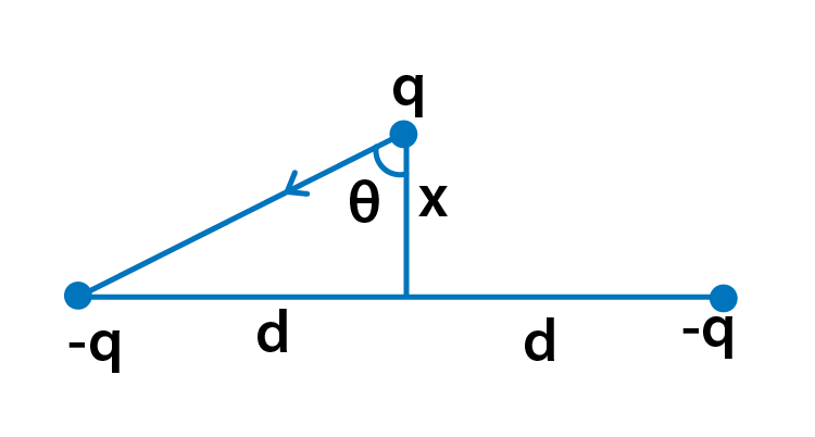 Exemplar Solutions Physics Class 12 Chapter 1 - 24