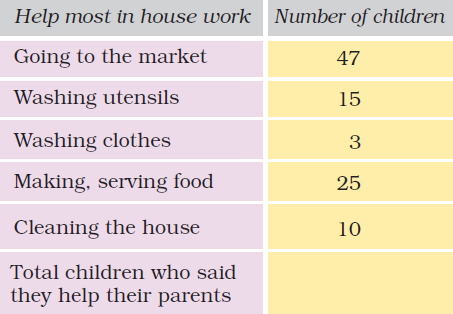 NCERT Solutions for Class 5 Maths Chapter 12 - Image 9