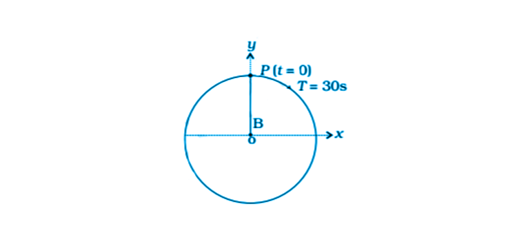 Exemplar Solutions Class 11 Physics Chapter 14 - 2