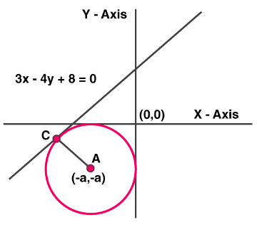 NCERT Exemplar Solutions for Class 11 Maths Chapter 11 - Image 7