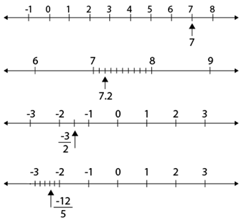 NCERT Exemplar Class 9 Maths Chapter 1- Ex. 1.3-1