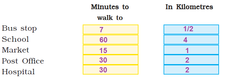 NCERT Solutions Class 4 EVS Chapter 17 Nandita in Mumbai - 4