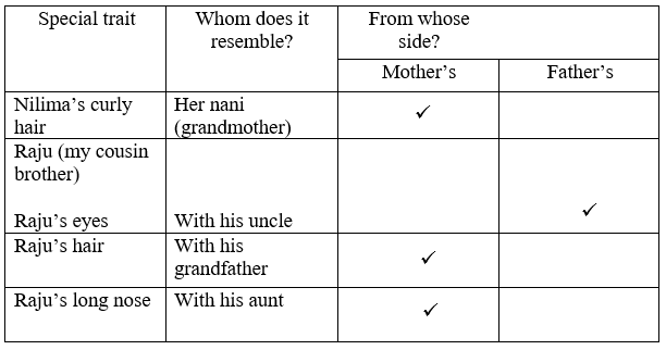 NCERT Answers for Class 5 EVS Chapter 21 - Image 4