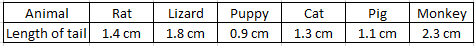 NCERT Solutions for Class 5 Chapter 10 Image 15