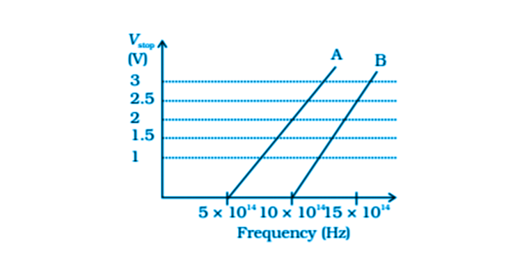 Exemplar Solutions Physics Class 12 Chapter 11 - 16