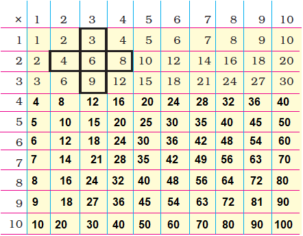 Class 3 Maths Chapter 9 - 7
