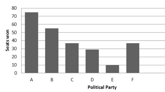 Ncert solutions class 9 chapter 14-4