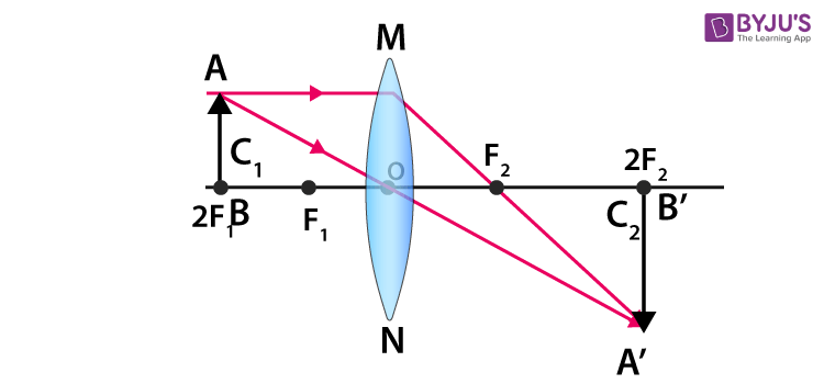concave lens 3