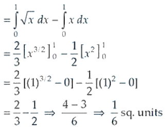 NCERT Exemplar Solutions Class 12 Mathematics Chapter 8 - 27