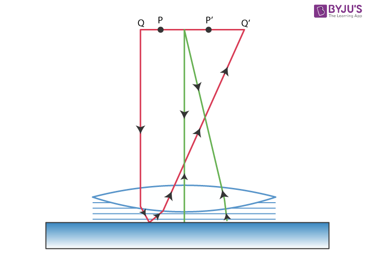 NCERT Solutions for Class 12 Physics Chapter 9 Ray Optics and Optical Instruments Question 38