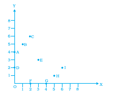 NCERT Exemplar Class 8 Maths Solutions for Chapter 12 - 7