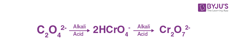NCERT Solutions for Class 12 Chemistry Chapter 8 D and F Block Elements Q 8.26(i)