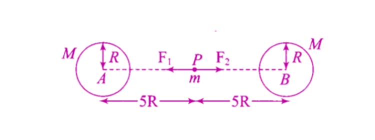 Exemplar Solutions Physics Class 11 Chapter 8 - 10