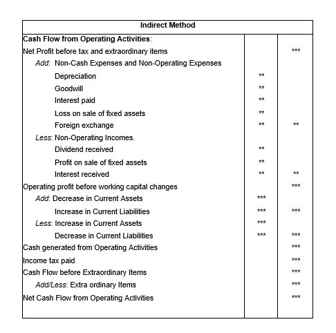 NCERT ACT CLASS 12 Chp 6-1