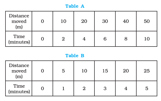 NCERT Exemplar Solutions Class 7 Science Chapter 13-sol-2