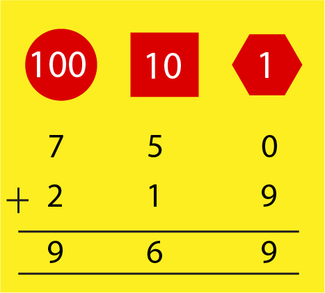 Calculation showing addition of 750  and 219
