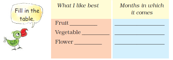 NCERT Solutions For Class 2 Maths Chapter 9 - 4
