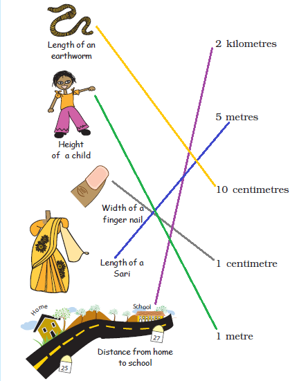 Class 3 Maths Chapter 4 - 3