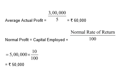 NCERT Act Class 12 Chp 3-65