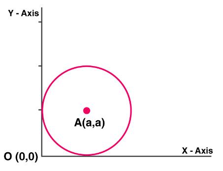 NCERT Exemplar Solutions for Class 11 Maths Chapter 11 - Image 1