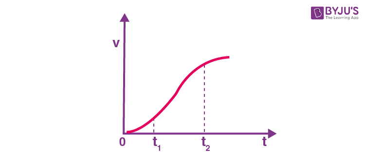 Motion in a straight line Image 12