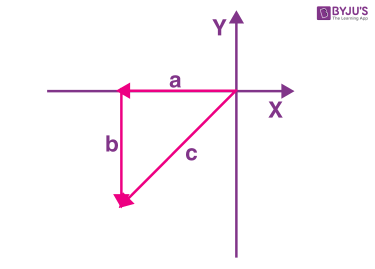 Exemplar Solutions Class 11 Physics Chapter 4 - 16