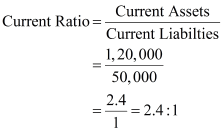 NCERT Act Class 12 Chp 5-46