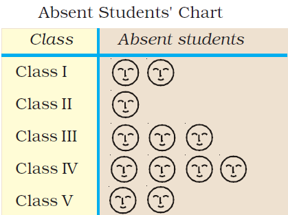 Class 3 Maths - Chapter 13 - 6