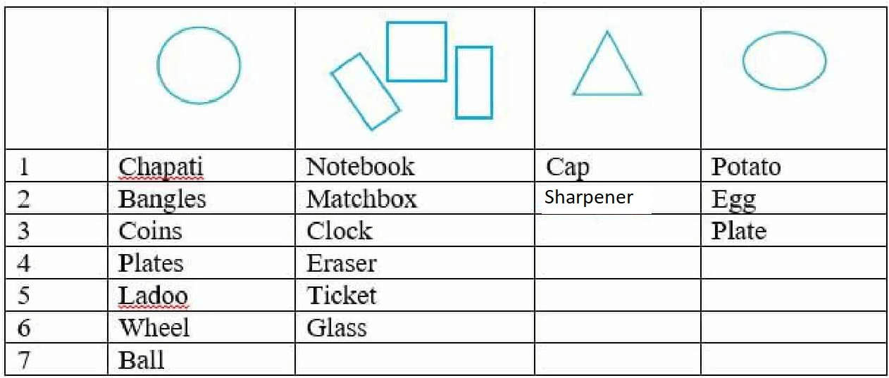 NCERT Solutions For Class 2 Maths Chapter 6 - 6