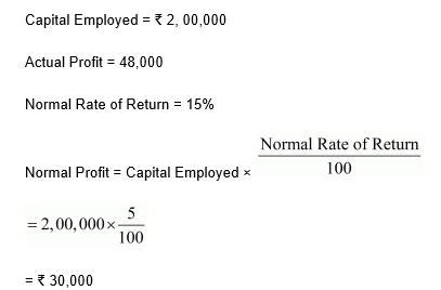 NCERT Act Class 12 Chp 3-63