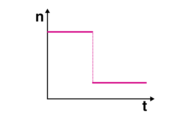 Exemplar Solutions Physics Class 11 Chapter 15 - 2