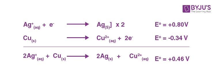 NCERT Solutions for Class 12 Chemistry Chapter 3 Electrochemistry Q 3.17(ii)