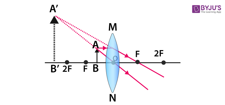 ray diagram 7