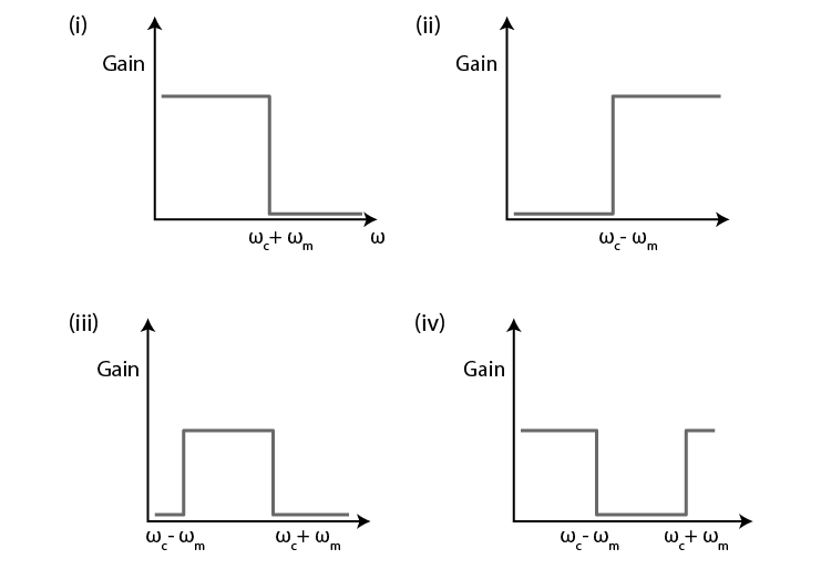 Exemplar Solutions Class 12 Physics Chapter 15 - 2