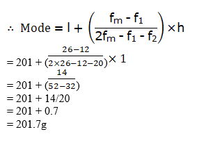 NCERT Exemplar Class 10 Maths Chapter 13 Ex. 13.3 Question 18
