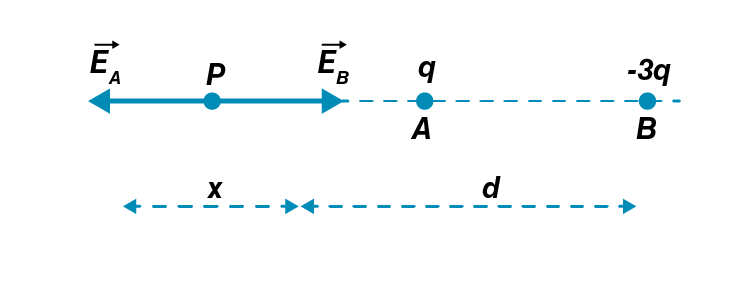 Exemplar Solutions Physics Class 12 Chapter 1 - 16