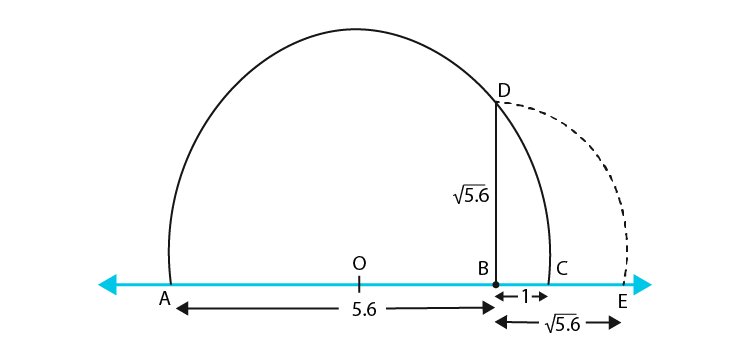 NCERT Exemplar Class 9 Maths Chapter 1- Ex. 1.3-6