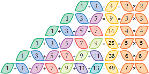 NCERT Solutions For Class 5 Maths Chapter 7 Image 59