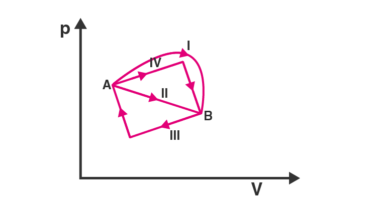 Exemplar Solutions Class 11 Physics Chapter 12 - 5