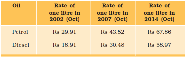 NCERT Answers for Class 5 EVS Chapter 12 - Image 5