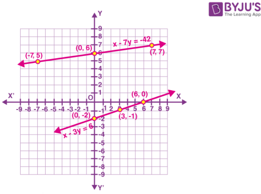 Ncert solutions class 10 chapter 3-3