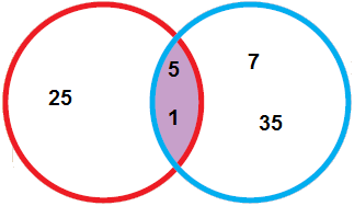 NCERT Solutions for Class 5 Maths Chapter 6 image 20