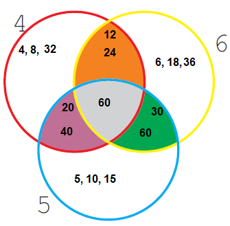 NCERT Solutions for Class 5 Maths Chapter 6 image 7