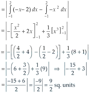 NCERT Exemplar Solutions Class 12 Mathematics Chapter 8 - 30