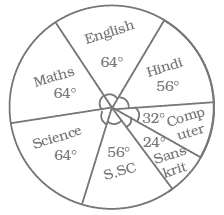 NCERT Exemplars Class 8 Maths Solutions Chapter 2 Image 36