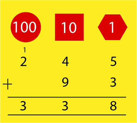 Calculation showing addition of 245 and 93