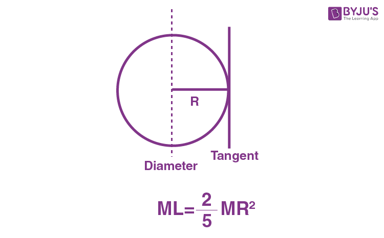 NCERT Solutions for Class 11 Physics Chapter 7 System of Particles and Rotational Motion Question 10 Solution Image 1