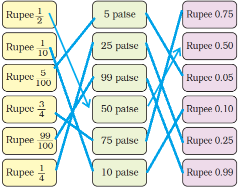 NCERT Solutions for Class 5 Chapter 10 Image 25